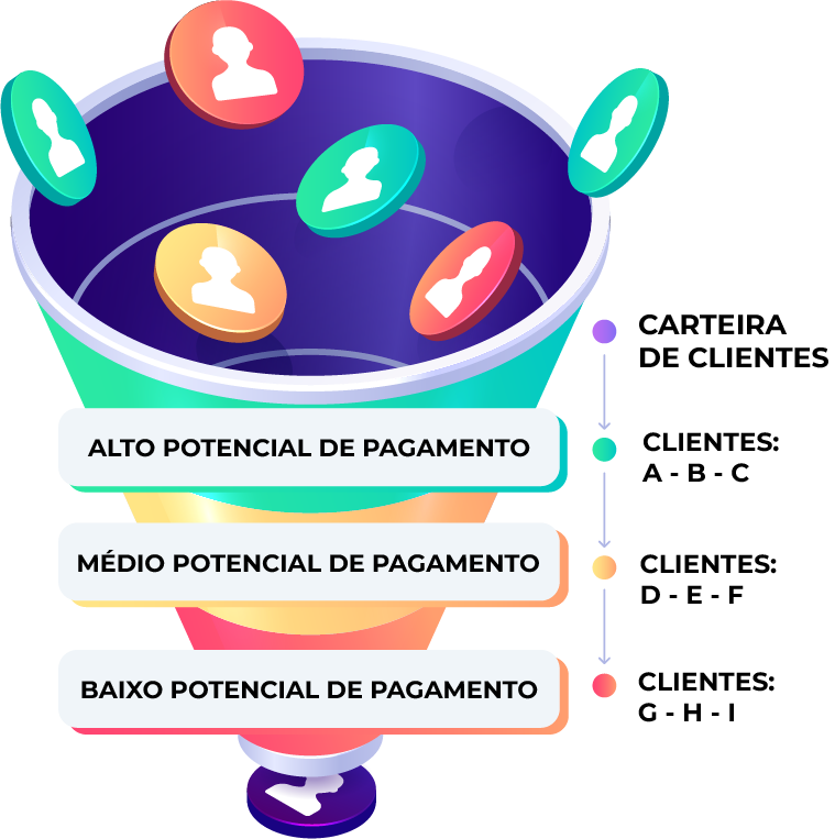 Assertiva Recupere